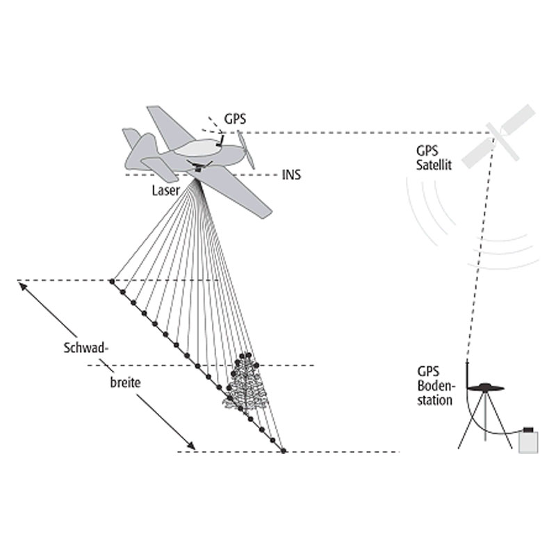 laserscann, punktwolke, 3d