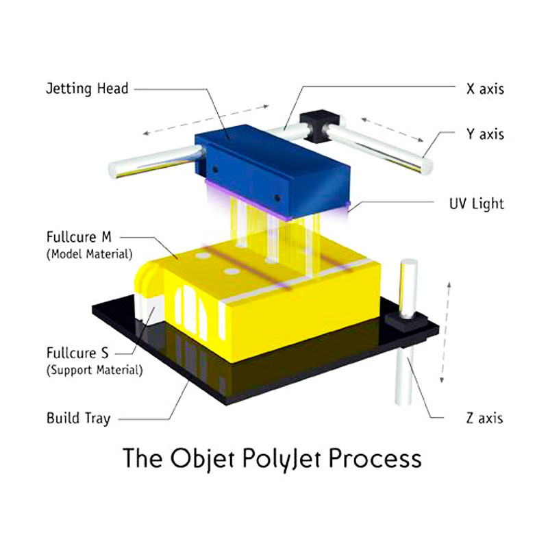 rapid, prototyping, urmodell, herstellung